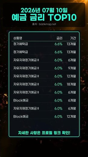 오늘 전국 예금 금리 1위는 바로 여기! 예금 이자 높은 은행 비교분석!