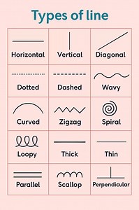 Common Types of Line In English #English #LearnEnglish #lines #englishspeaking #englishteacher | Daily English Dose