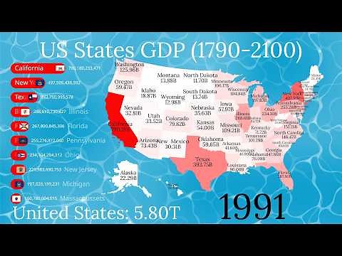 US States by GDP (1960-2100)