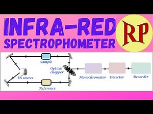 IR spectroscopy/Infrared Spectroscopy/ IR spectrophotometer (Principle,Instrumentation&applications)