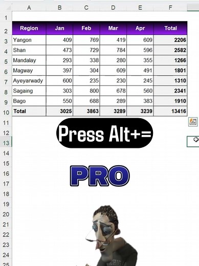 3 Effective Ways to Sum Data in Excel