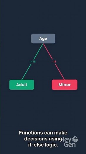 Python Functions Explained Step by Step | Parameters, Return & Examples | Beginners | #Python