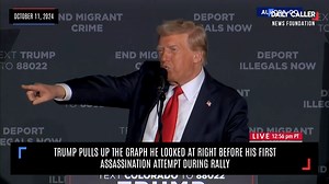 Trump Pulls Up Graph He Looked at Right Before First Assassination Attempt During Rally | American Voices
