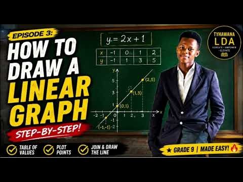 Episode 3: Straight line graph