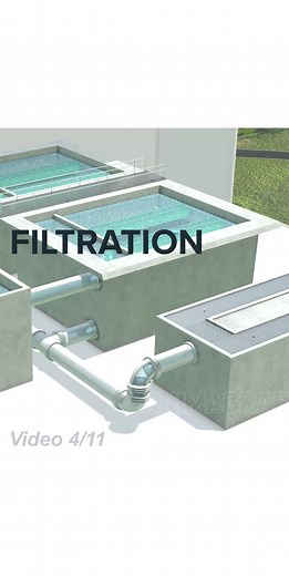 How City Water Purification Systems Work