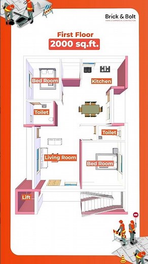 Smart Multi-Unit Home Design on a 2000 sq ft Plot with 2BHK, 3BHK & Rental Units