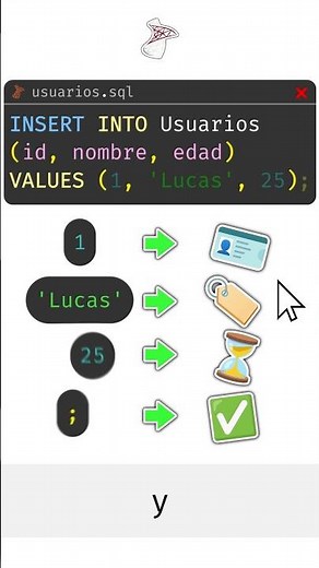 [2] ¿Cómo usar INSERT INTO en SQL? 🗃️📊 (parte 3) #sql #database #programming