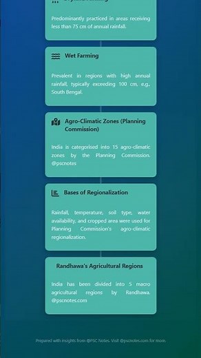 Agro-climatic and Agro-ecological Zones of India