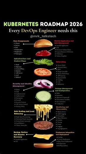 ​How to Become a Kubernetes Expert in 2026|#kubernetes