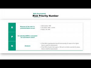 30- Risk priority number