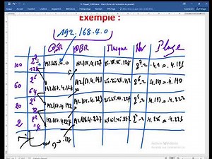 Rappel VLSM - DARIJA