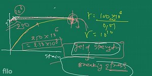 31. The graph shows stress-strain curve for a copper wire. The ... | Filo