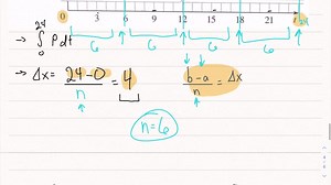 The following graph shows the power consumption in the province of Ontario. Canada, for December 9,2004(P is measured in megawatts; t is measured in hours starting at midnight). Using the fact that power is the rate of change of energy, estimate the energy used on that day. | Numerade