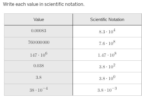 Write each value in scientific notation.  | Value       | Scien... | Filo