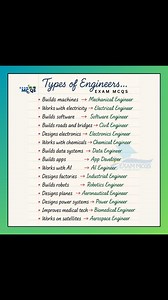 2.8K views · 28 reactions | Types of Engineers #StudyAbroad #study #learn #students #engineering #engineeringjobs #engineer #EngineeringCareers #EngineeringFacts #facts #STS #doyou #highlightsシ゚ #doyouknow #World #EngineeringExcellence #youknow #worldwide #viralchallenge #シ #viralreelsfacebook #viralreelsシ | EXAM WORLD MCQS CSS,PMs,SPSC | Facebook