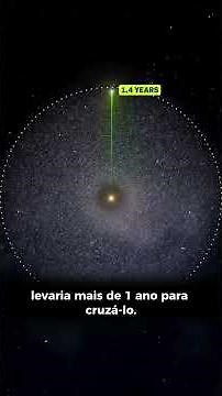 Já imaginou sair da Terra… e nunca parar?