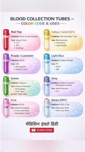 Blood Test Tubes Color Code & Uses | Lab Knowledge Shorts #shorts #laboratory #medical