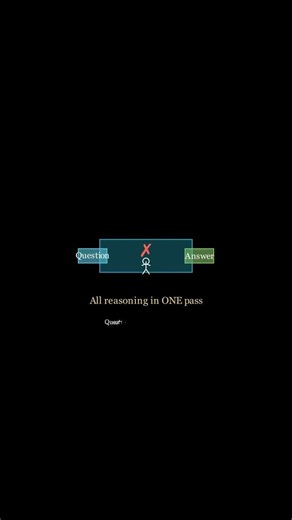 What is Chain of Thought (CoT)?