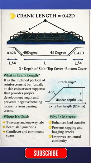 Crank length l #shortsviral #viral