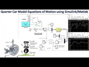 Quarter Car Model Equations of Motion using Simulink/Matlab