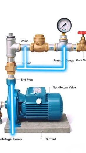 Water Pump Installation with Pressure Gauge & Valve (Easy Guide)