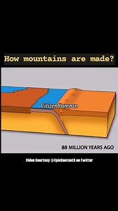 Mountains are formed through various geological processes, which can be broadly categorized into three types: volcanic, tectonic, and erosional. Here's a brief explanation of each process: ### Volcanic Mountains 1. Underground Magma Chamber Formation: - Magma accumulates in a chamber due to heat from the core or friction between tectonic plates. 2. Magma Rise: - Pressure builds up, causing magma to rise through cracks and fissures. 3. Volcanic Eruption: - Magma erupts, releasing lava, ash, and g