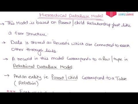 10- Hierarchical Data Model In DBMS In HINDI - Overview Of Data Models In DBMS In HINDI