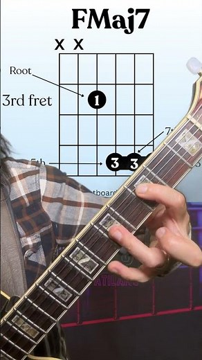 Chord of the Day Week 5 FMaj7 Jazz Chord