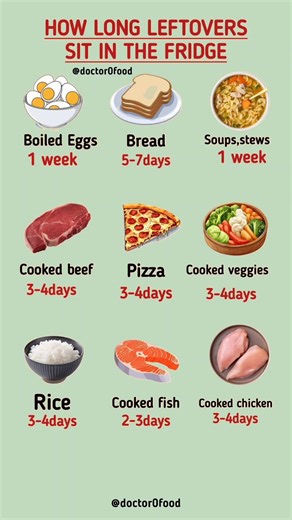 How Long Leftovers Last in the Fridge | Stop Food Poisoning!Know How Long Leftover Stay Safe #health