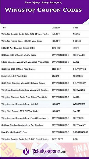 Wingstop Coupons, Promo Codes & Deals #retailcoupons #Wingstop