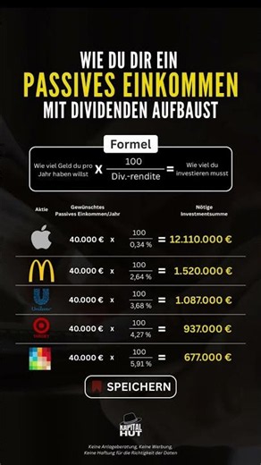 So baut man sich passives Einkommen auf! Dividenden