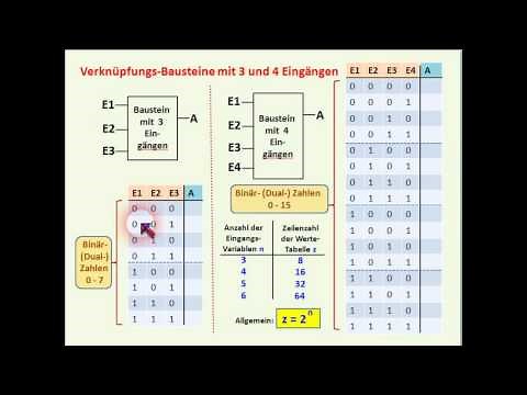 DIGITALTECHNIK - TUTORIAL 03 : Mehr als zwei Eingänge bei UND, ODER, NAND, NOR, EXOR, Äquivalenz