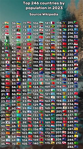 Не залетит, TOP 246 COUNTRIES BY POPULATION IN 2023