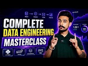 Data Engineering Roadmap 2026 | Skills, Salary & Projects to Go from 0 to 45 LPA
