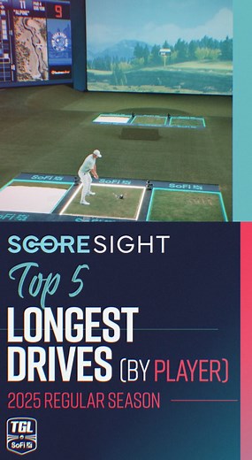 14K views · 97 reactions | Our guys let it fly in Season 1! Re-live the top 5 longest drives from our inaugural season courtesy of our partners at CapTech. | TGL | Facebook