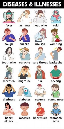 Common Health Problems in English || Learn 20 Useful Medical Words for Daily Life!
