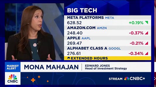 We're starting to see signs of technical weakening, says Edward Jones' Mona Mahajan