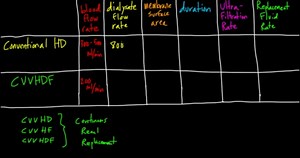 Basic Concepts of Hemodialysis and CRRT
