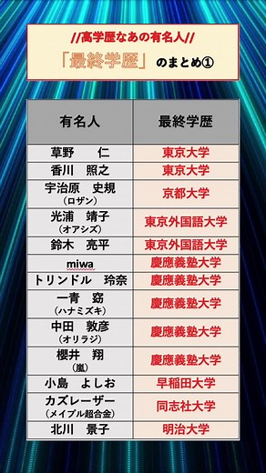 有名人の最終学歴調査 - 高学歴を持つあの人は？