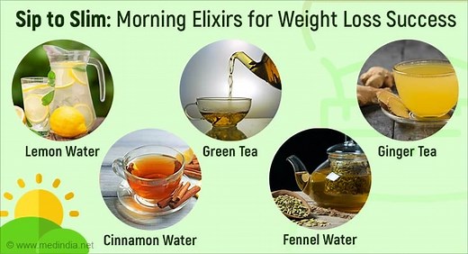 Wake Up and Melt Fat: 5 Morning Drinks to Kickstart Your Metabolism