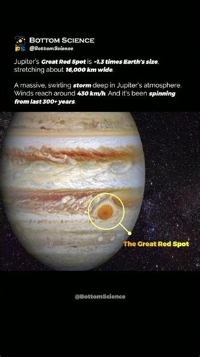 A Storm Bigger than Earth...🤯 #Shorts #Space