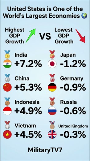 How Strong Is the US Economy?