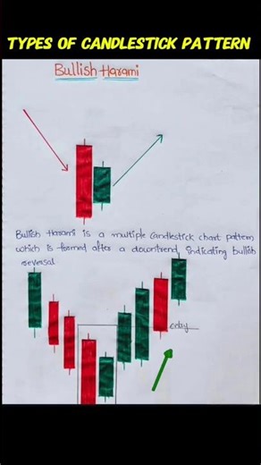 All Important Candlestick Patterns Explained | Trading Hindi #shorts #viral #trading