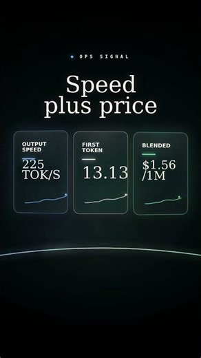 Grok 4.3 Benchmarks: Fast, Cheap, Not a Victory Lap #shorts