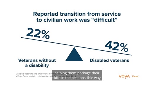 National Disability Employment Awareness Month emphasizes that financial security starts with meaningful employment. That’s why Voya collaborated with Easterseals on research to help employers better understand the value of – and needs of – veterans with disabilities in the workforce. Learn more at https://www.voya.com/page/veterans-disabilities. #NDEAM #NationalDisabilityAwarenessMonth #DisabledVet #VoyaCares | Voya