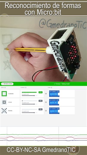 Shape recognition with Micro:bit