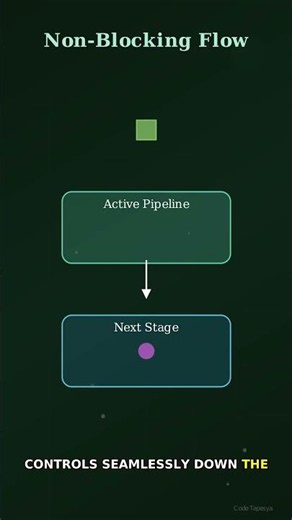 Asynchronous Python Masterclass Part 1 🔥 Meet the Event Loop! #Shorts