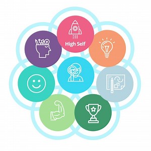 1.3K views · 6.9K reactions | Use this guide to learn how to engage the 8 dimensions of self to help make a deep and lasting impact on others. | Jack Canfield | Facebook