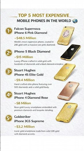 TOP 5 MOST EXPENSIVE MOBILE PHONES IN THE WORLD 🌍💎 ||