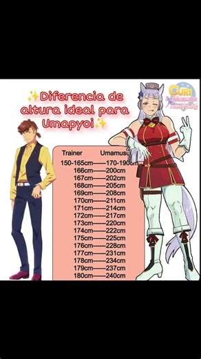 Tabla Umapyoistica